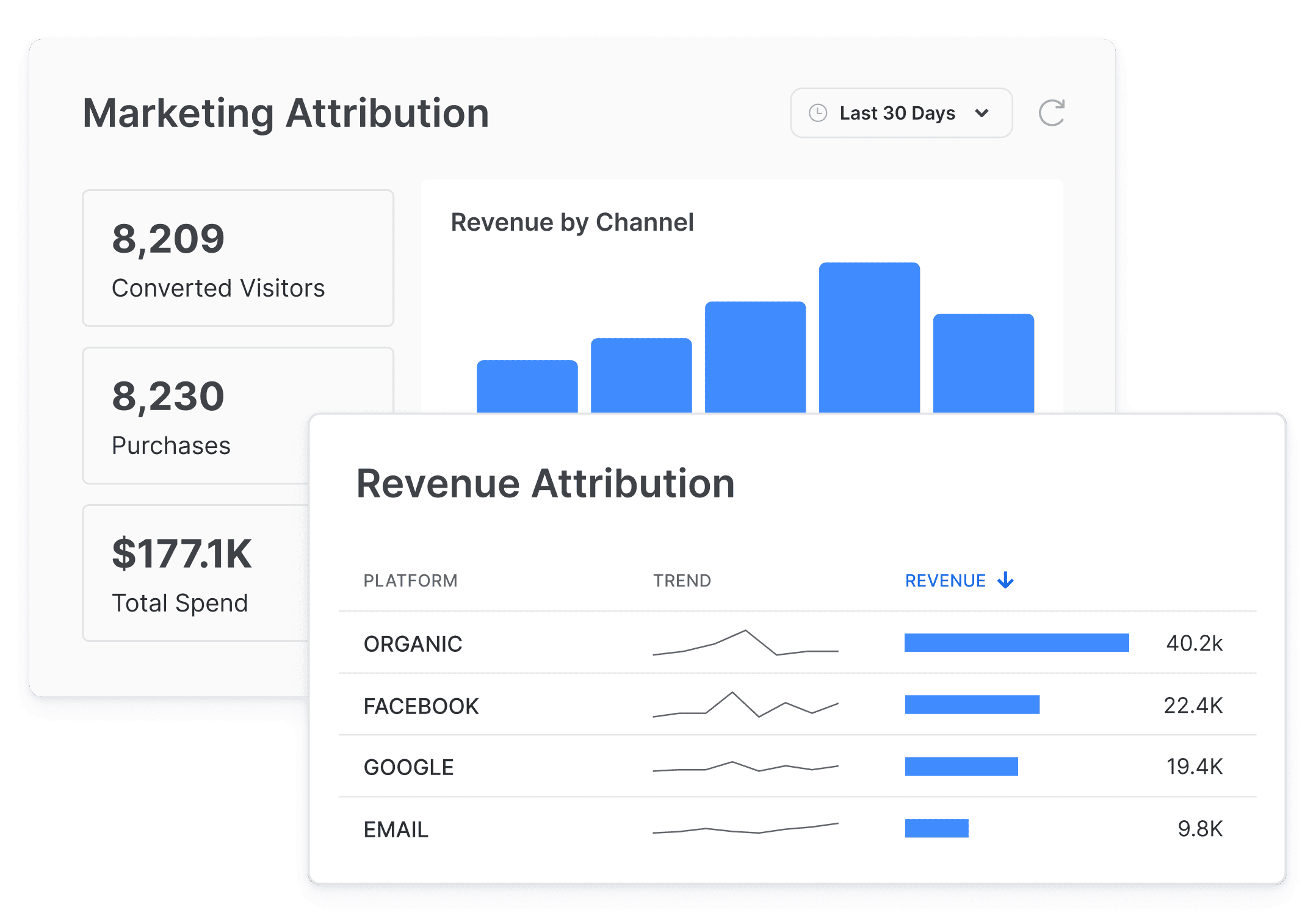 Snowflake dashboard showing marketing attribution