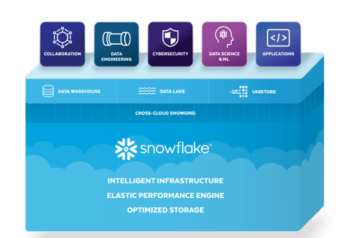 Snowflake logo