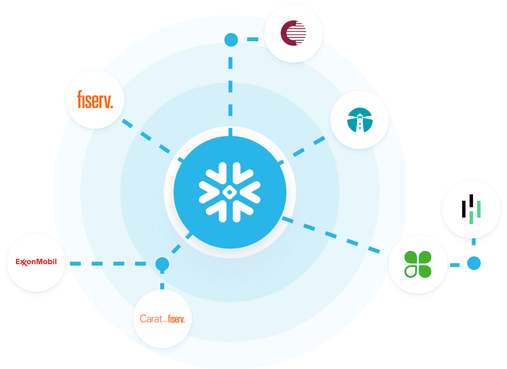 Snowflake Application Data Cloud