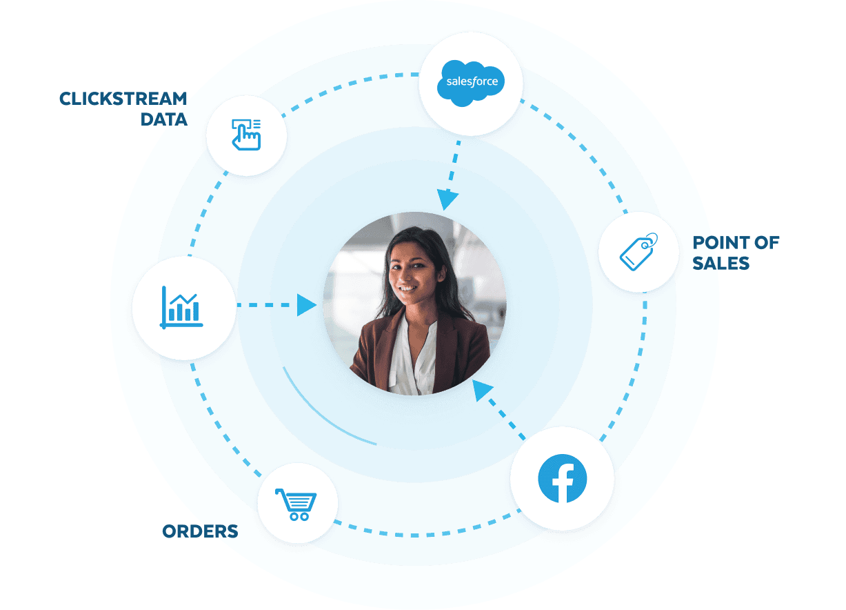 Customer Service 360 for Marketing