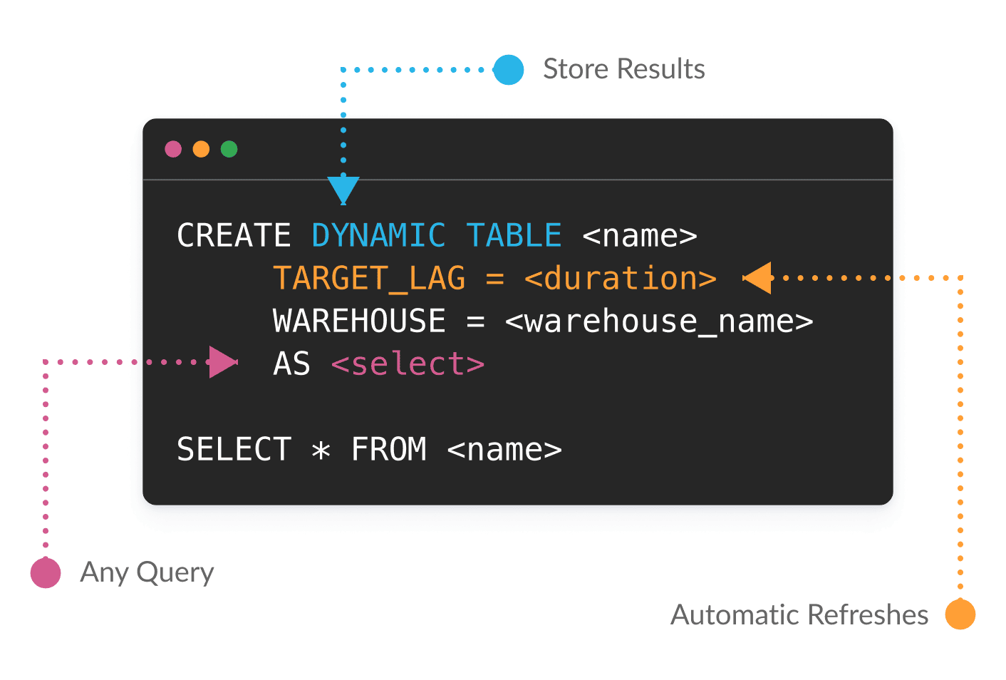 Adjust latency with single parameter change