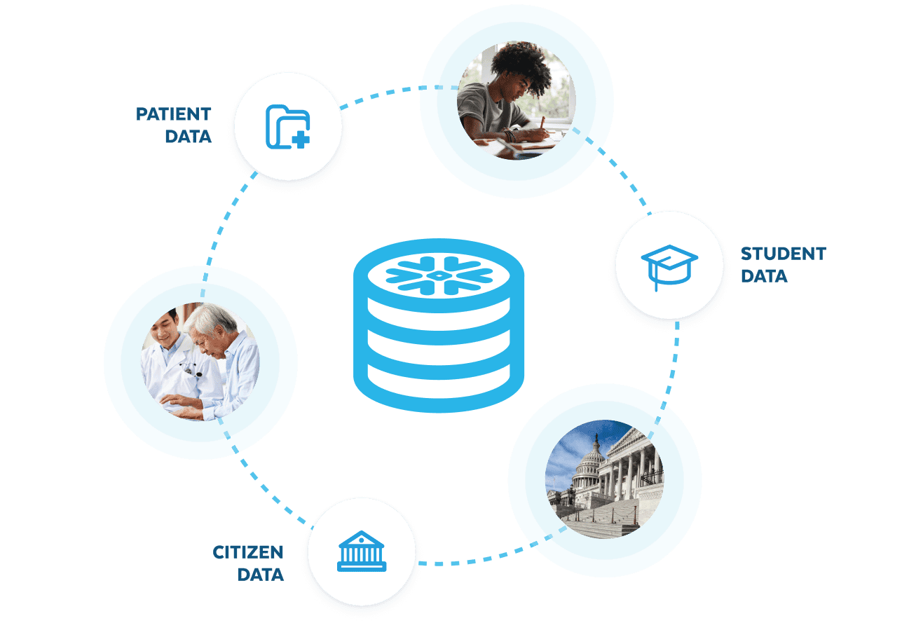 Diagram showing connected data in the public sector