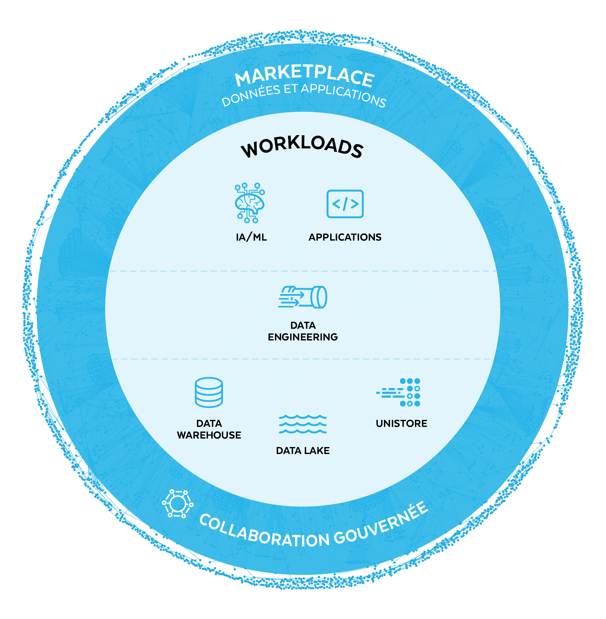 snowflake platform diagram fr