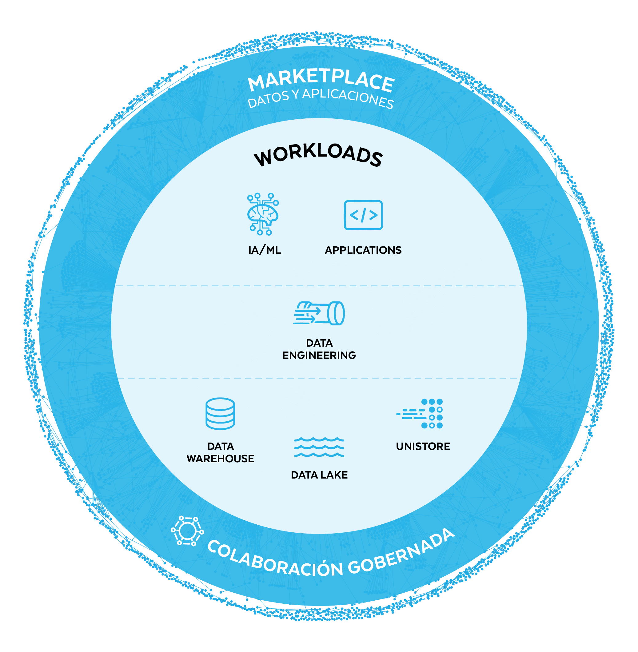 Snowflake Platform