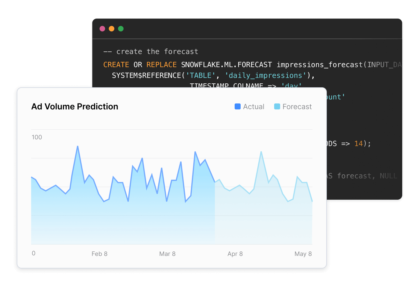 AI and ML on Snowflake