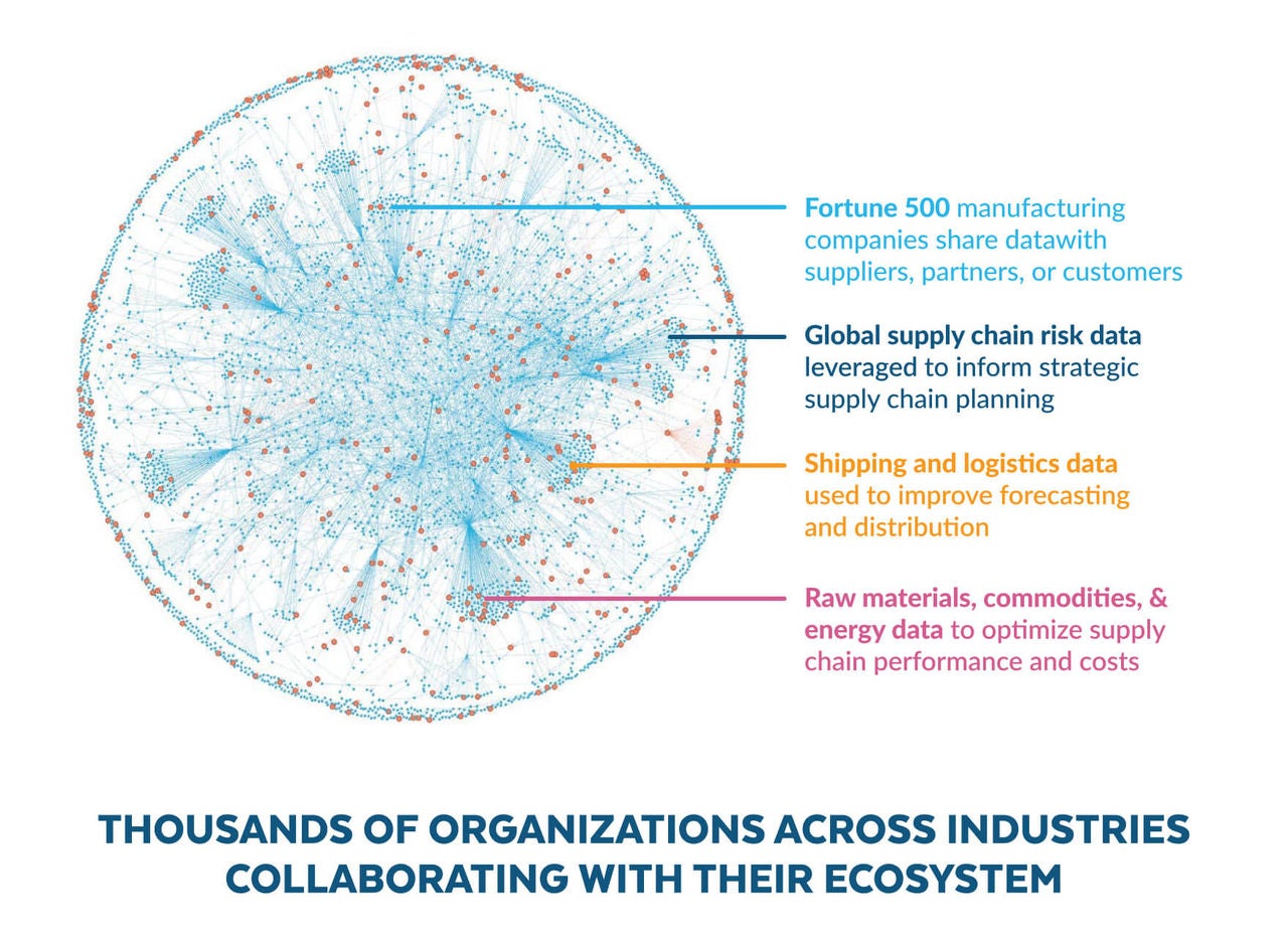 data cloud ecosystem