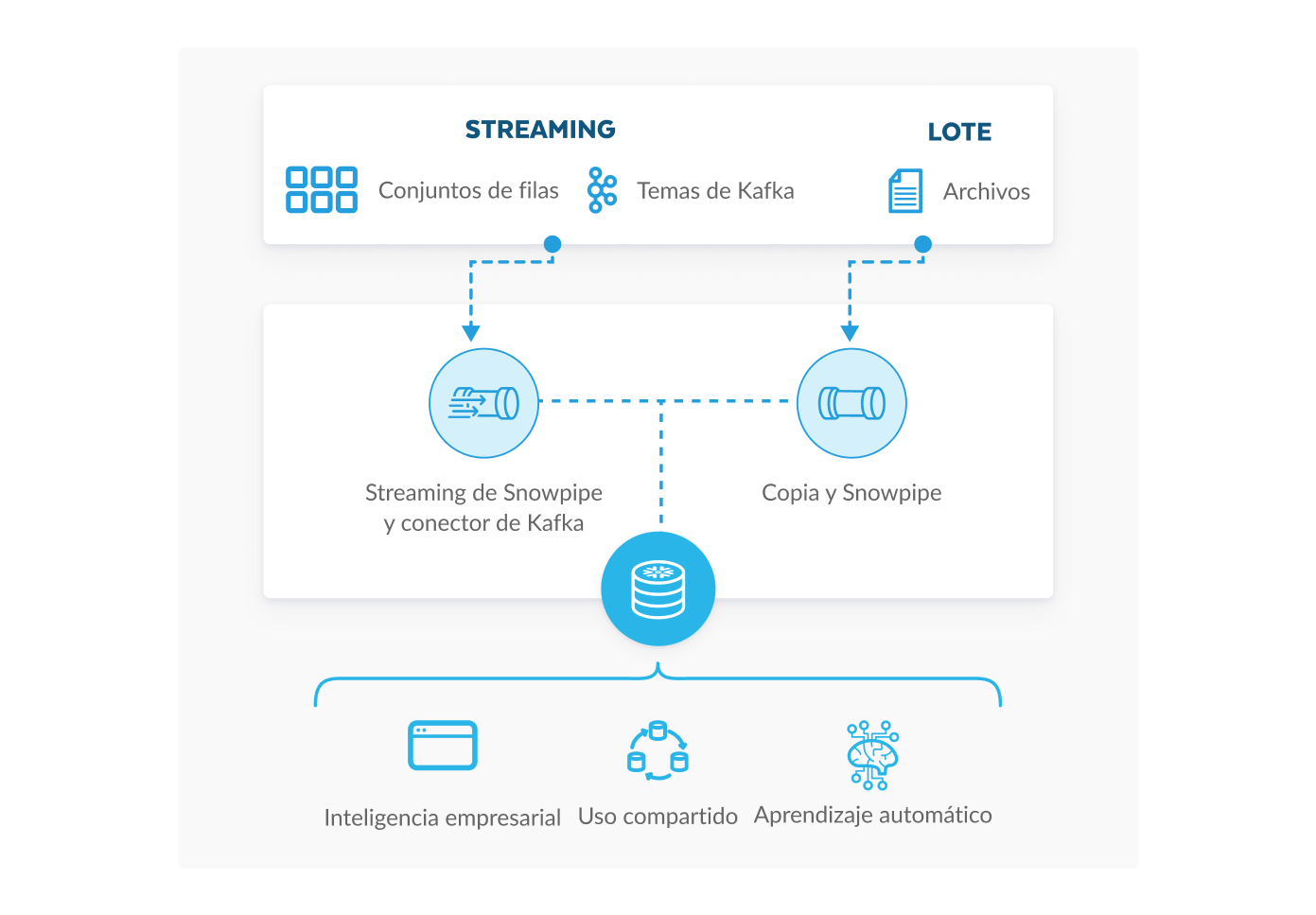 Stream data with less than 10 second latency