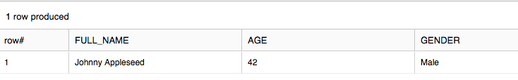 Demographics