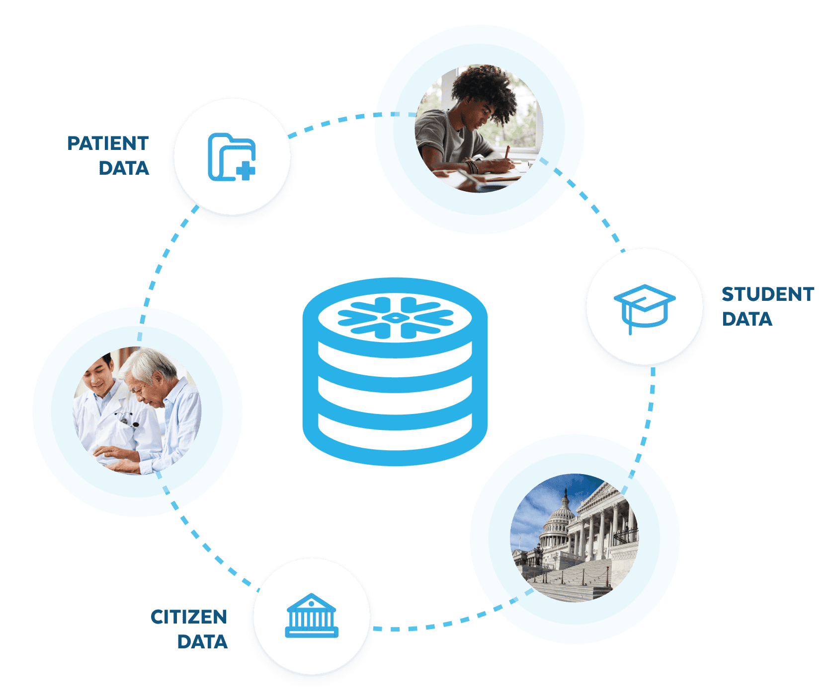 Entity 360 Diagram